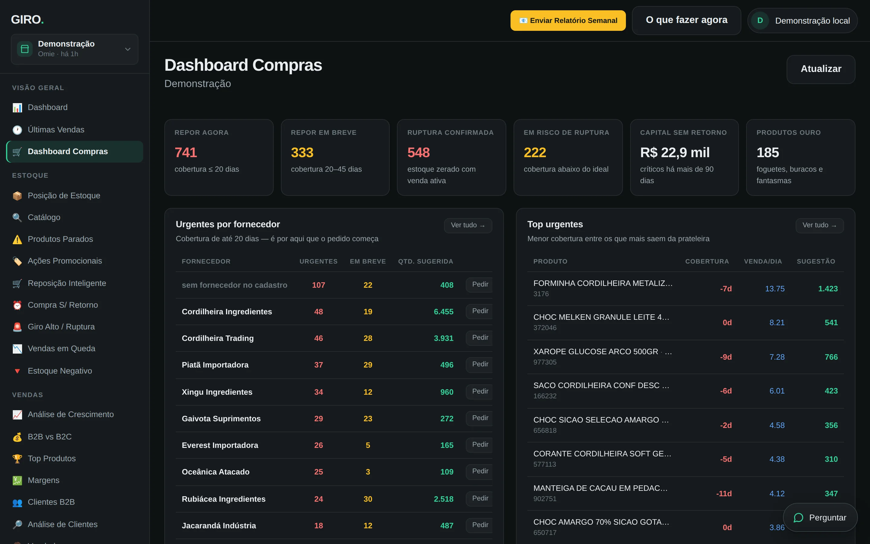 Painel de compras do GIRO com o custo das entradas e a concentração por fornecedor