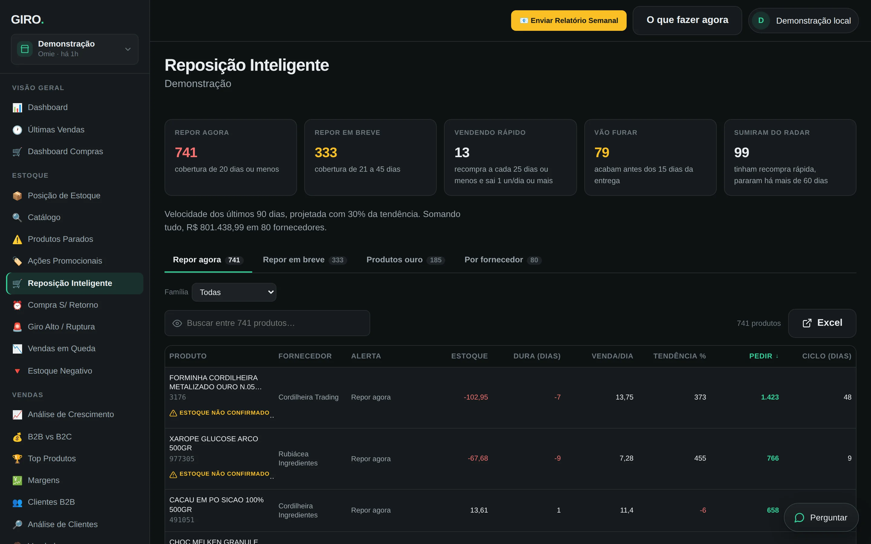 Tela de reposição inteligente: 741 itens para repor agora, 333 em breve, com quanto pedir de cada fornecedor