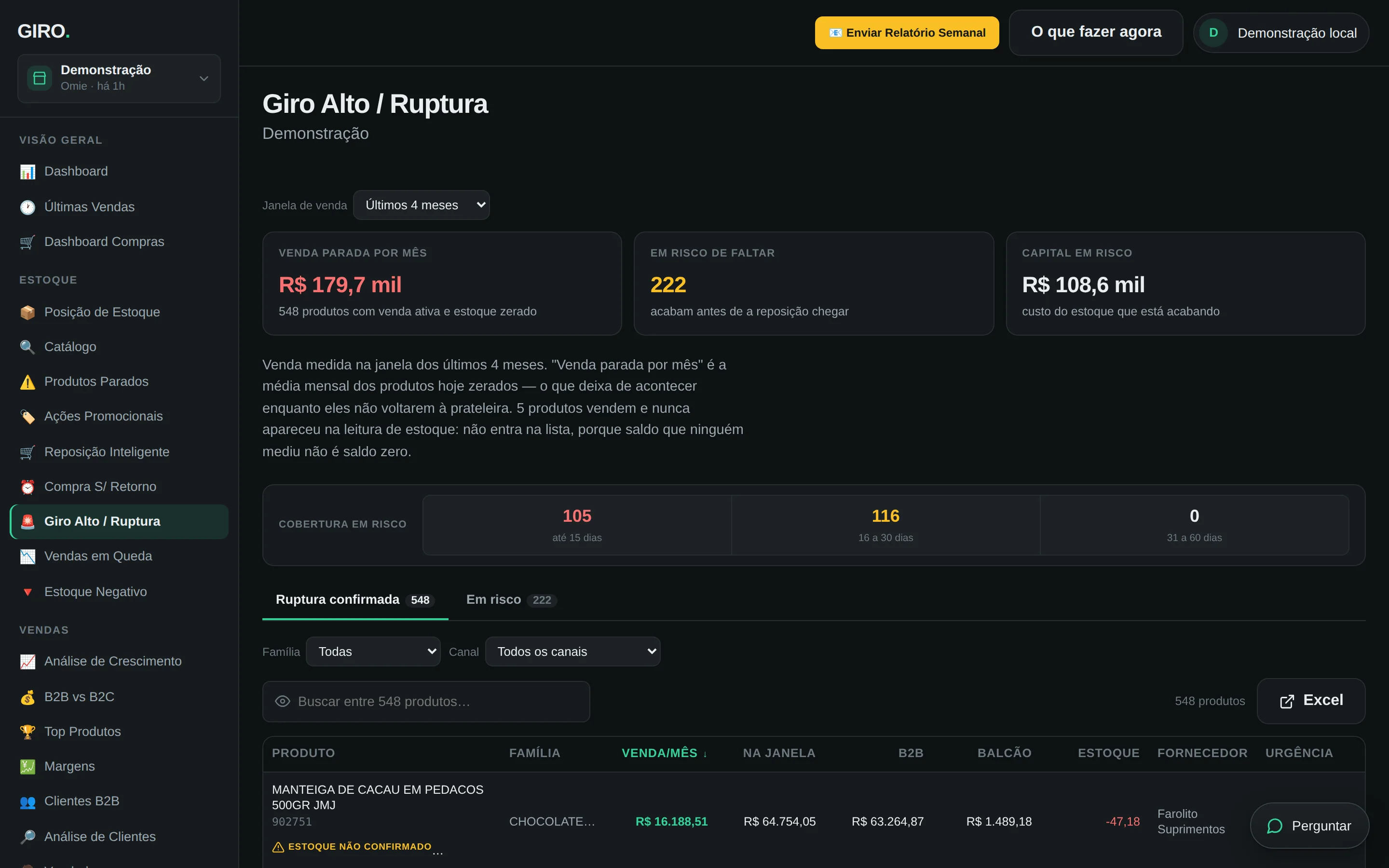 Tela de giro alto e ruptura: R$ 179,7 mil de venda parada por mês, 222 produtos em risco de faltar e R$ 108,6 mil de capital em risco